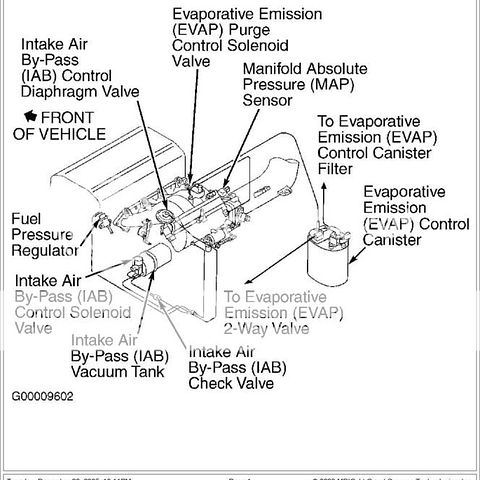 2000 Acura Integra Wiring Diagram - Wiring Diagram